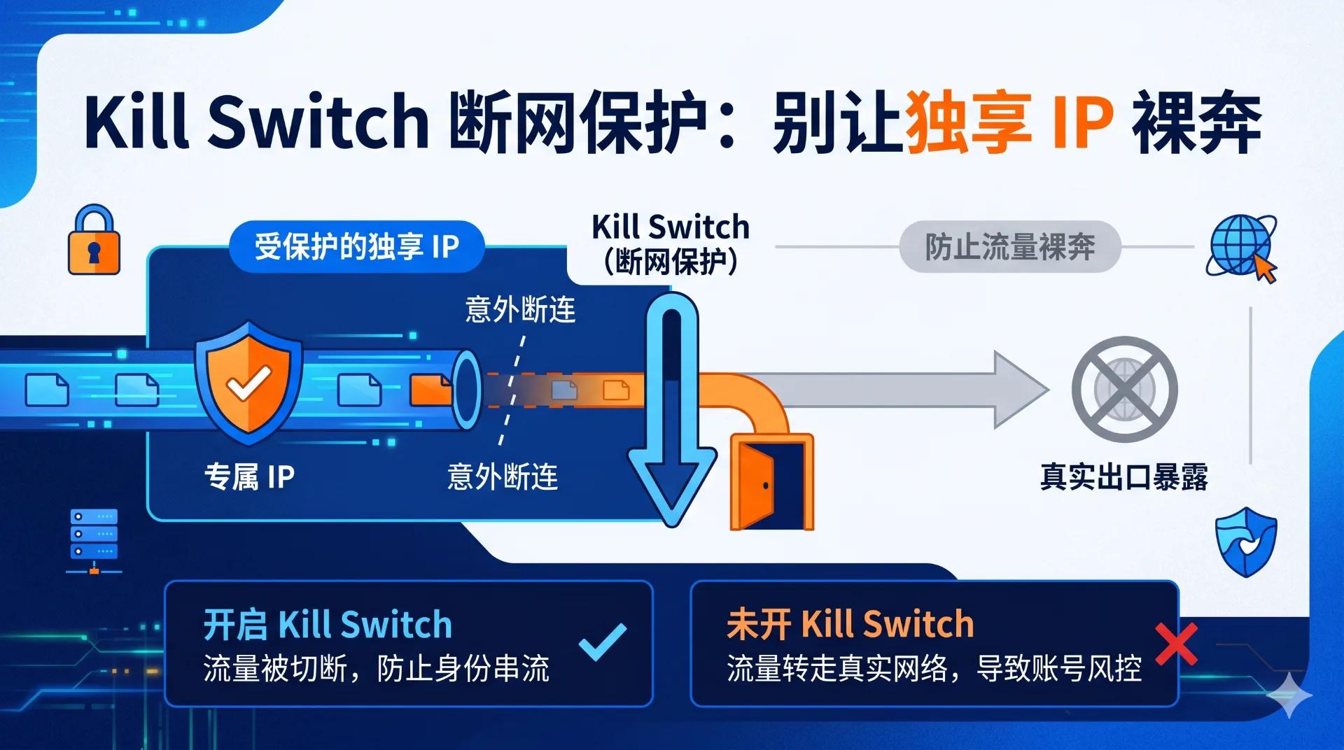 Kill Switch 是什么：断网保护怎么防止真实出口暴露 - NasaVPN