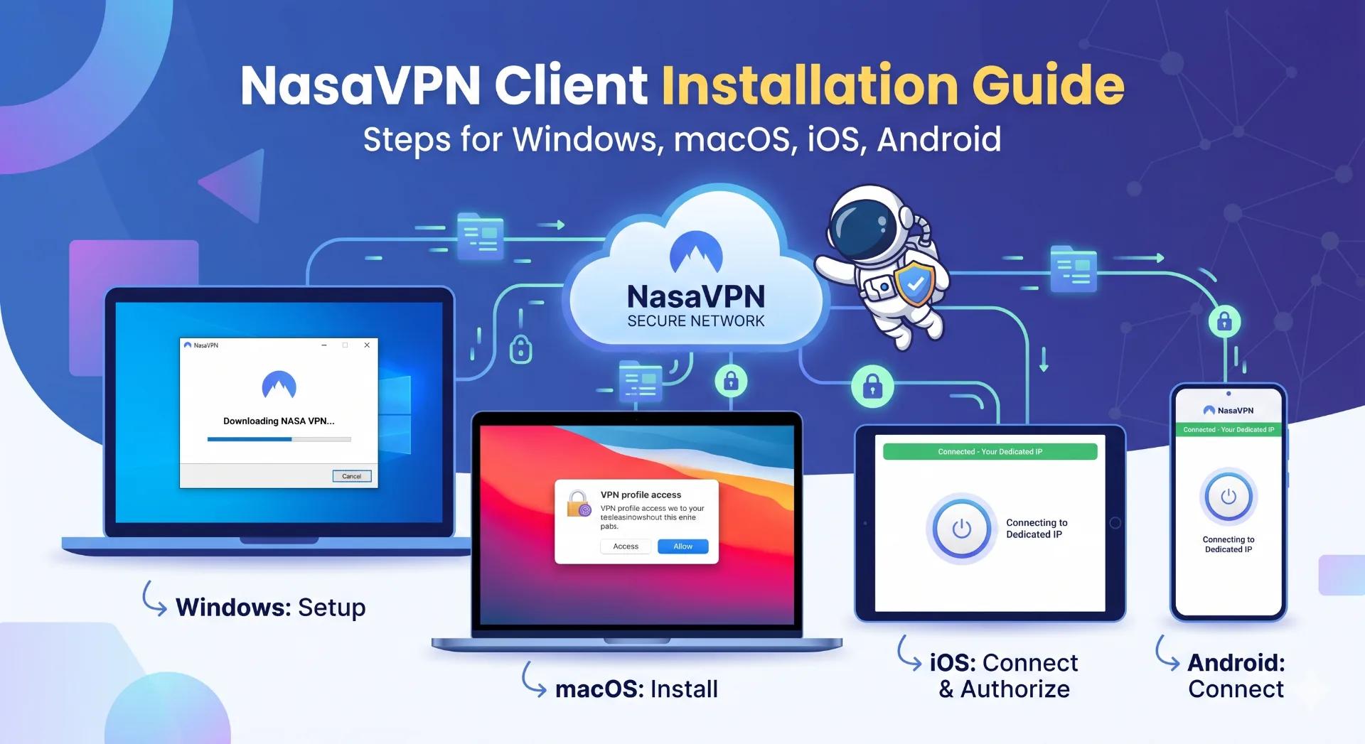独享 IP VPN 下载与配置指南：四端安装与连接全流程 - NasaVPN