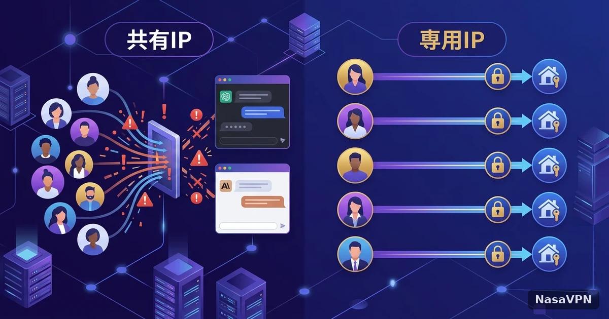 共有IPがChatGPT/Claudeのアカウント制限を招く理由と、専用IPによる法人向け対策 - NasaVPN
