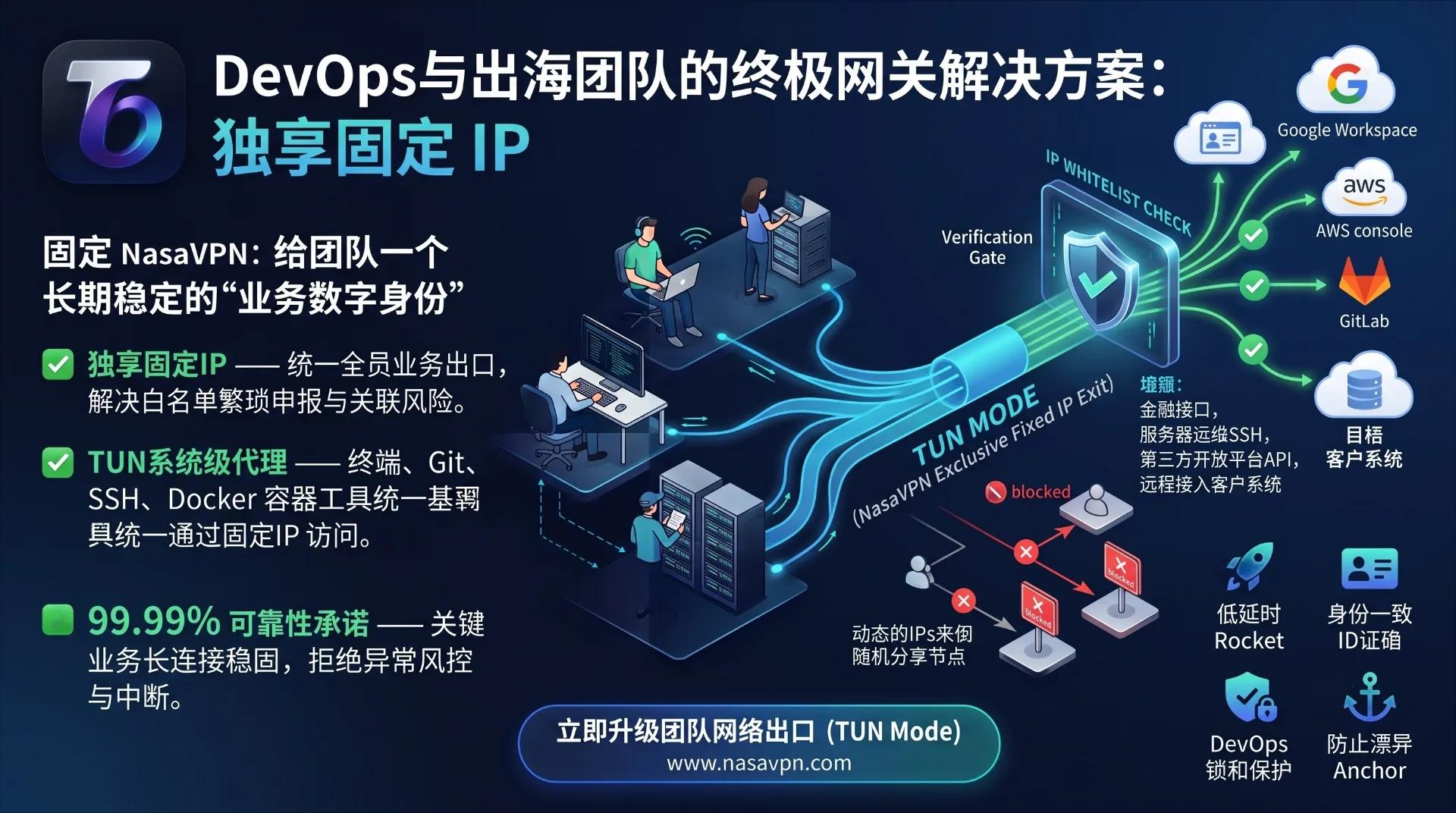 团队固定IP VPN指南：IP白名单与统一出口｜NasaVPN - 那啥VPN（NasaVPN）