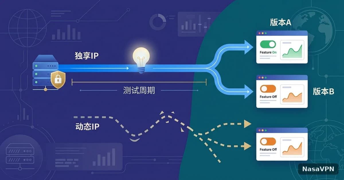 SaaS出海产品用独享IP做灰度发布和A/B测试有什么优势 - NasaVPN