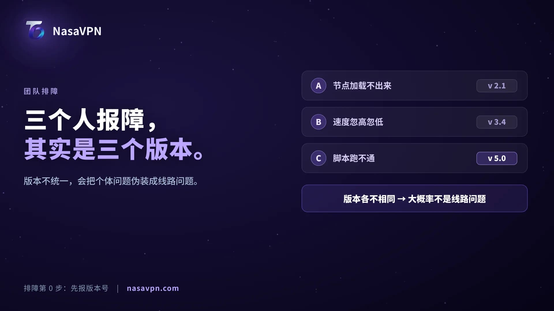 团队VPN版本不统一，排障时会误判成线路问题 - NasaVPN