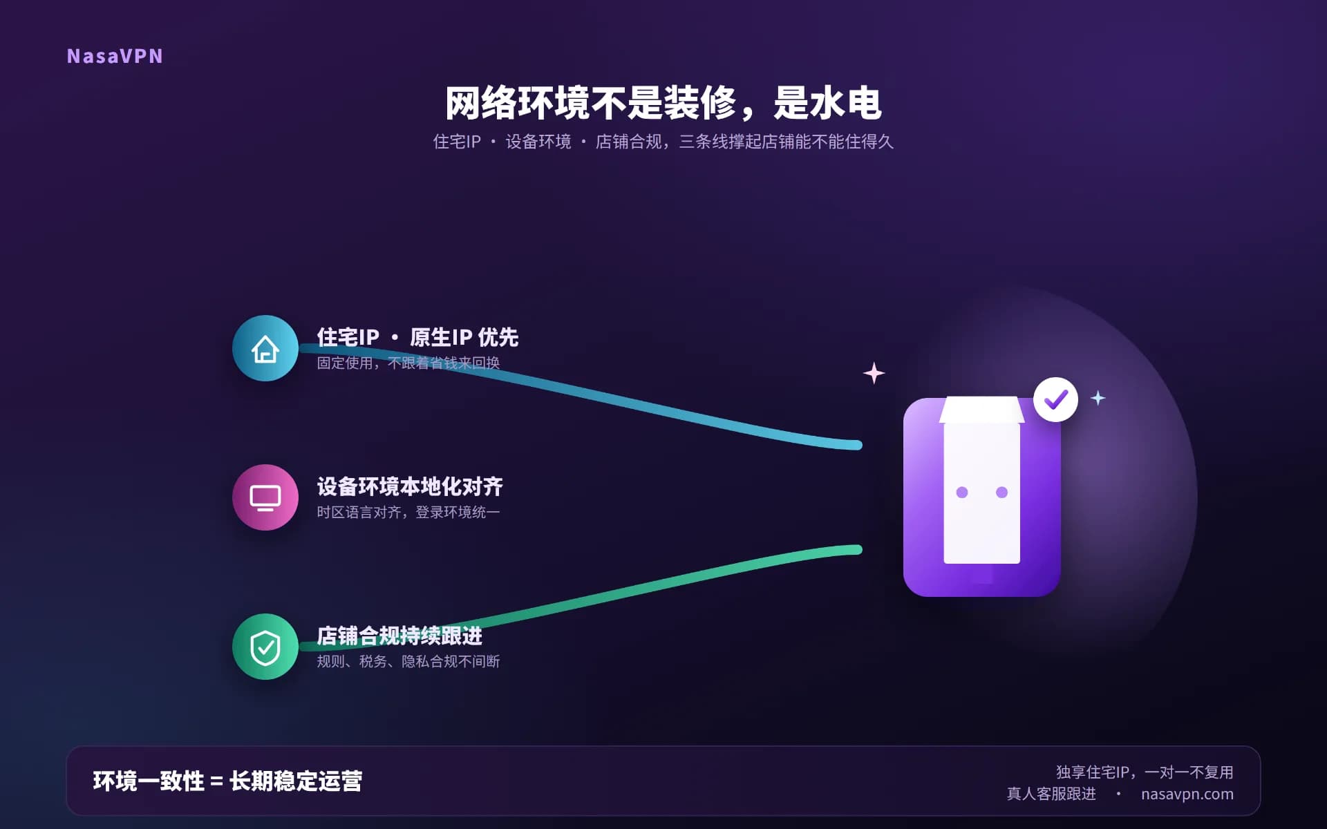 想让跨境店铺稳定运营，这3件基础工作不能省｜NasaVPN - 那啥VPN（NasaVPN）