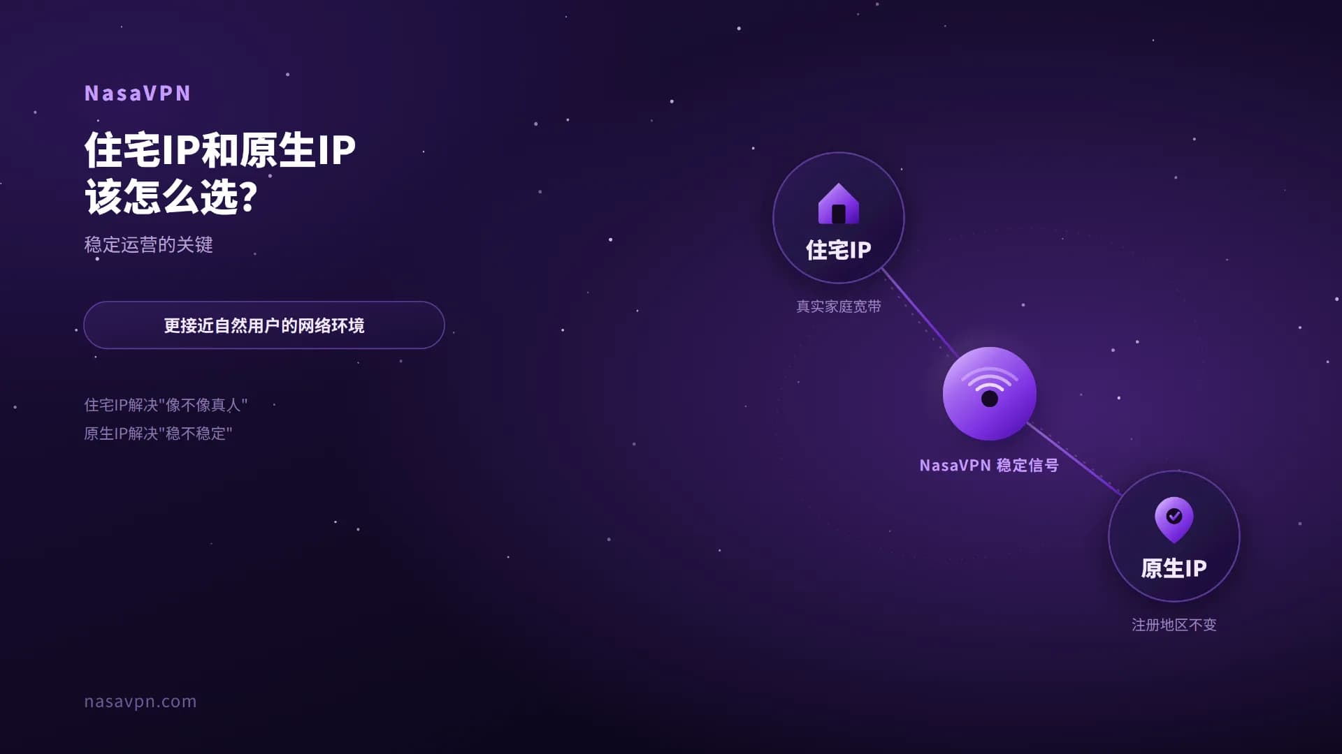 住宅IP和原生IP该怎么选？NasaVPN讲清楚背后的逻辑 - 那啥VPN（NasaVPN）