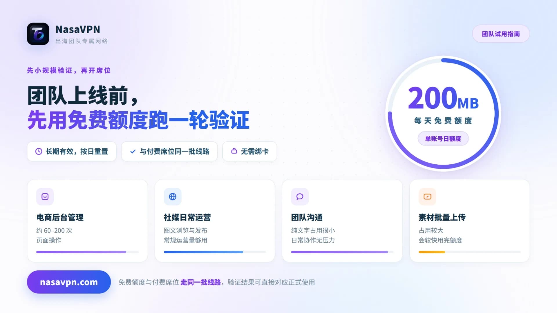 跨境电商团队VPN免费试用，上线前验证哪几项 - NasaVPN