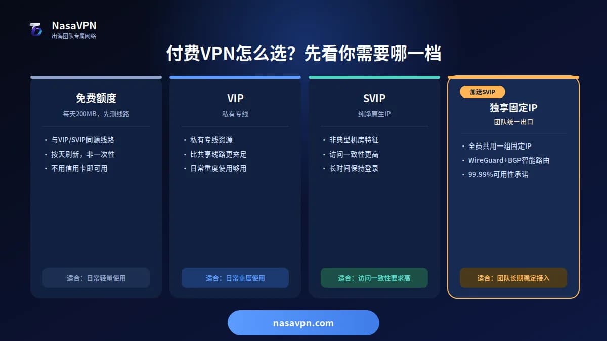 付费 VPN 怎么选？NasaVPN 团队方案一次讲清楚 - NasaVPN