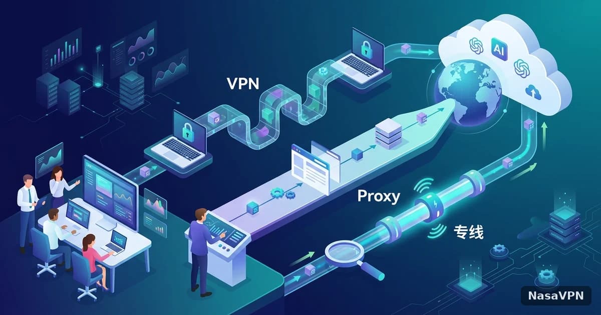 VPN、代理与专线到底怎么选:企业跨境团队的独享IP基础设施指南 - NasaVPN