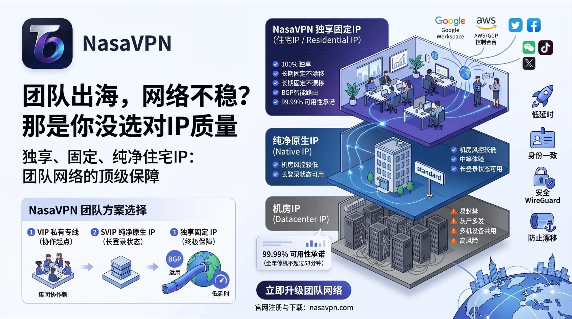 独享IP VPN:固定、静态、纯净IP如何决定团队网络的稳定性 - NasaVPN